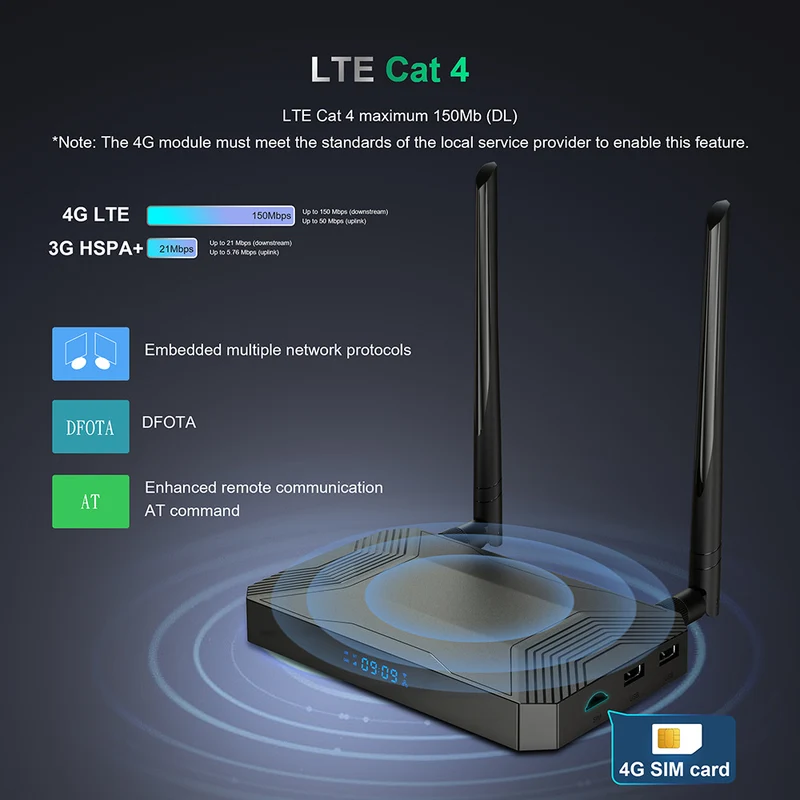 4G LTE SIM-Anschluss Android-TV-Box Amlogic S905X3 Set-Top-Box