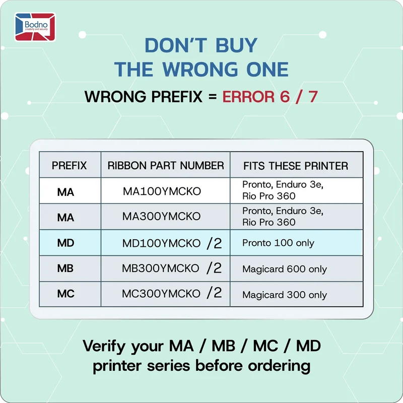 Magicard Pronto100 MD100YMCKO/2 Color Ribbon - YMCKO - 100 Prints