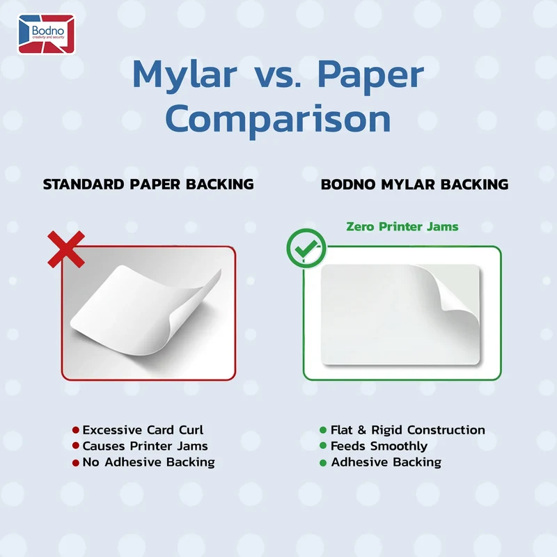 Mylar Adhesive Backed PVC Cards