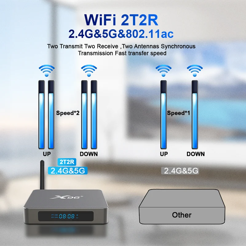 X96 X6 Quad Core Rockchip RK3566 Android TV Box