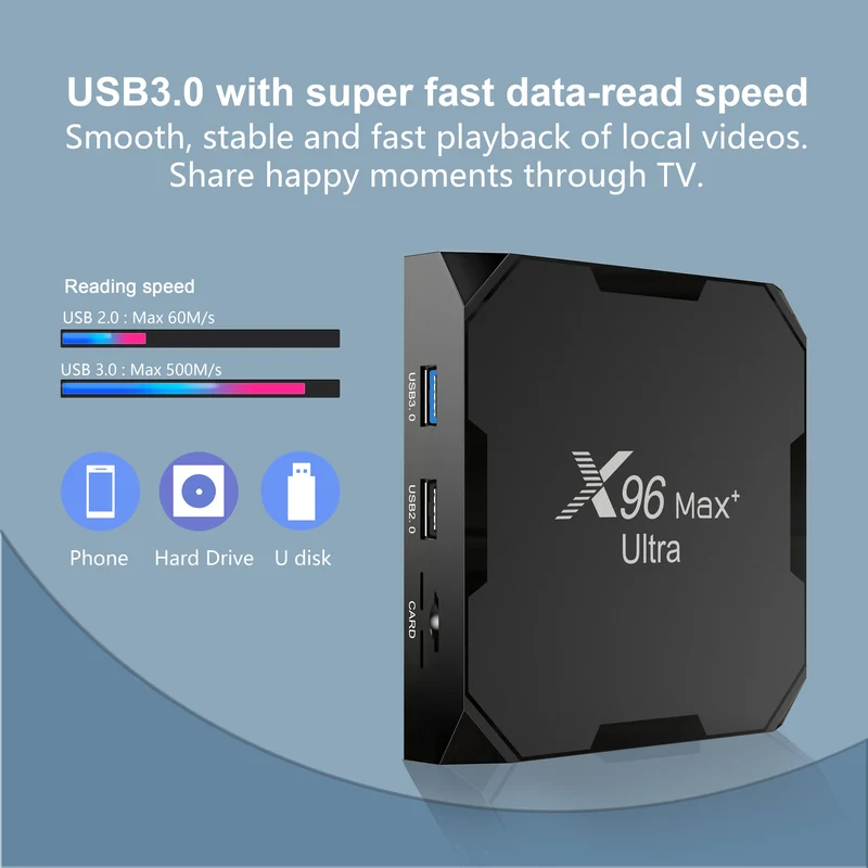 X96 Max+ Ultra Quad Core Amlogic S905X4 TV-Box