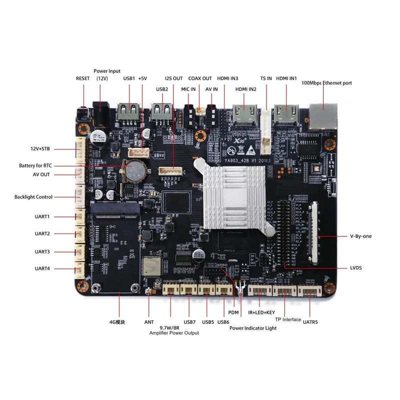 Digitale Beschilderung – Amlogic T972