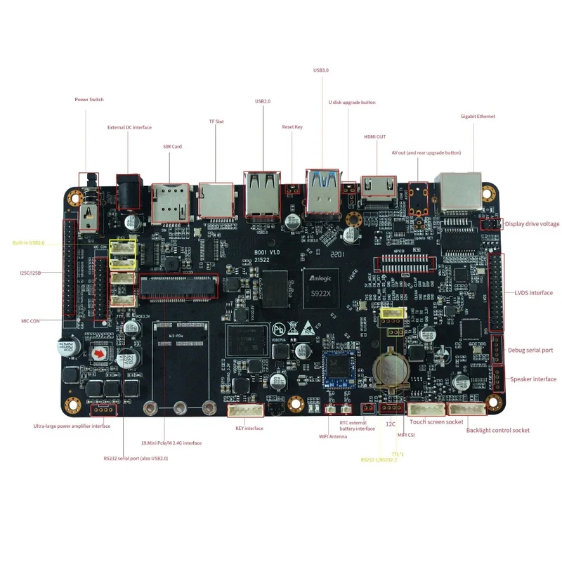 Digitale Beschilderung – Amlogic S922X