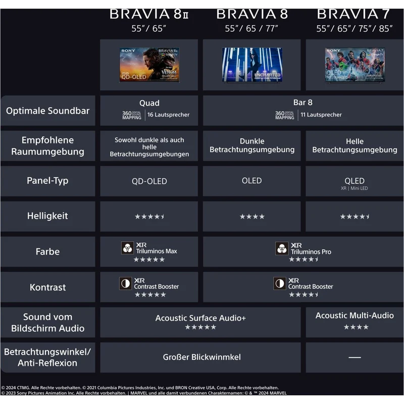 BRAVIA 8M2 K65XR8M25B