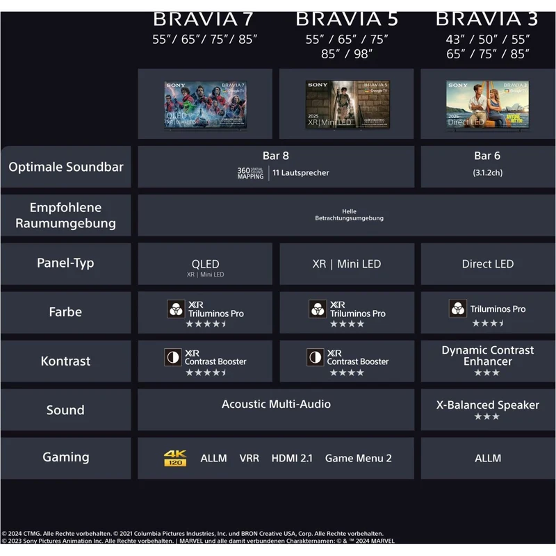 BRAVIA 5 K-98XR55BP