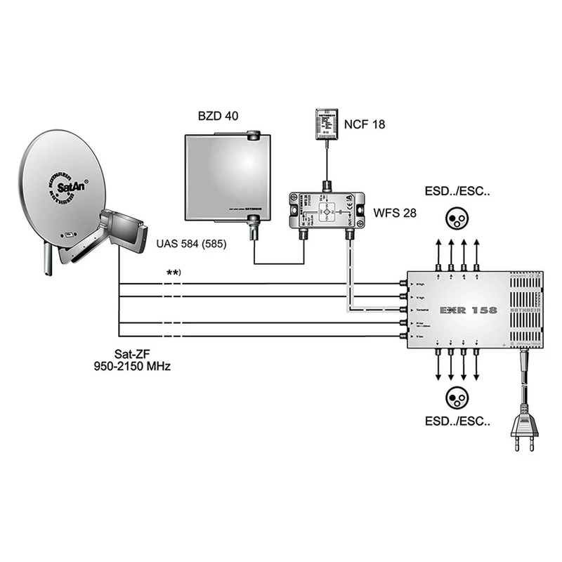 Kathrein EXR 158 Satelliten Verteilsystem Multischalter