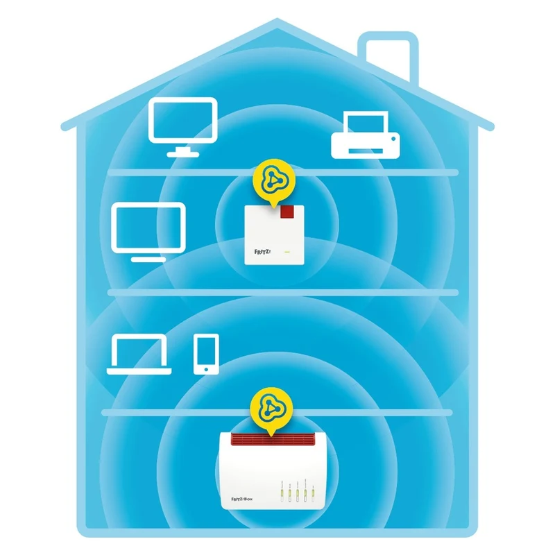 AVM FRITZ!Repeater 600 600 Mbit/s Weiß