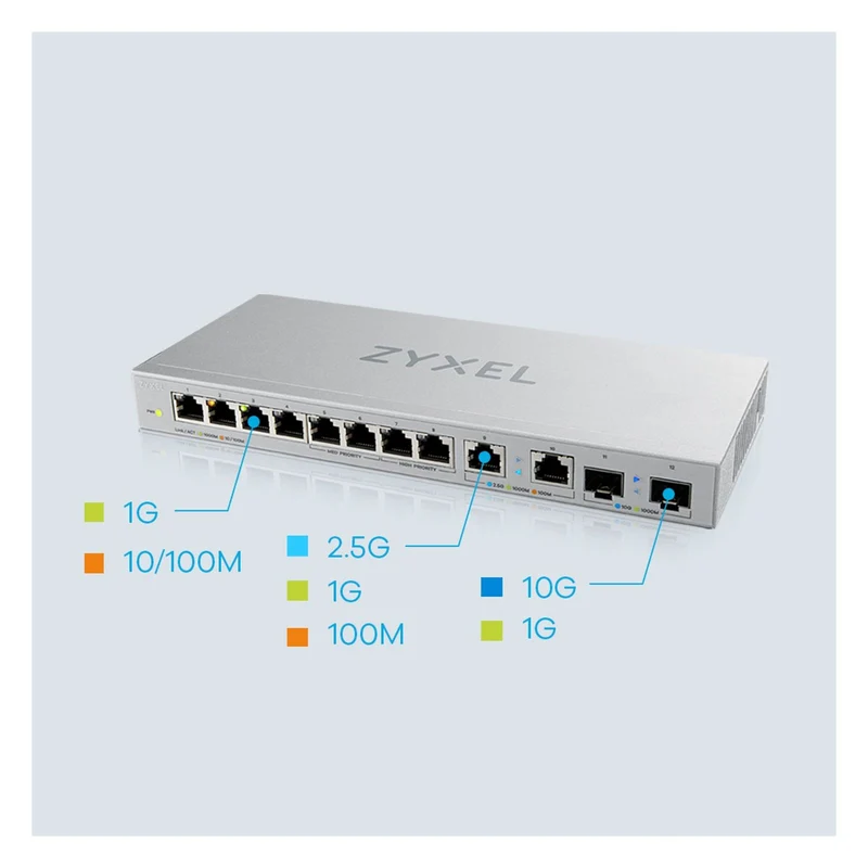 Zyxel XGS1010-12-ZZ0102F Netzwerk-Switch Unmanaged Gigabit Ethernet (10/100/1000) Grau