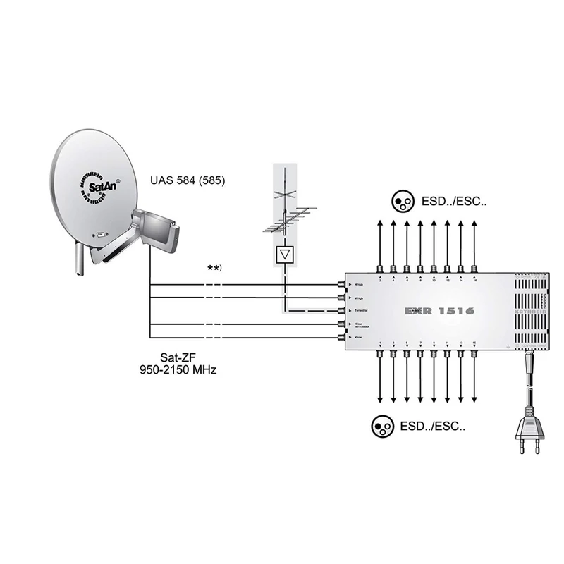 Kathrein EXR 1516 Satelliten Verteilsystem Multischalter