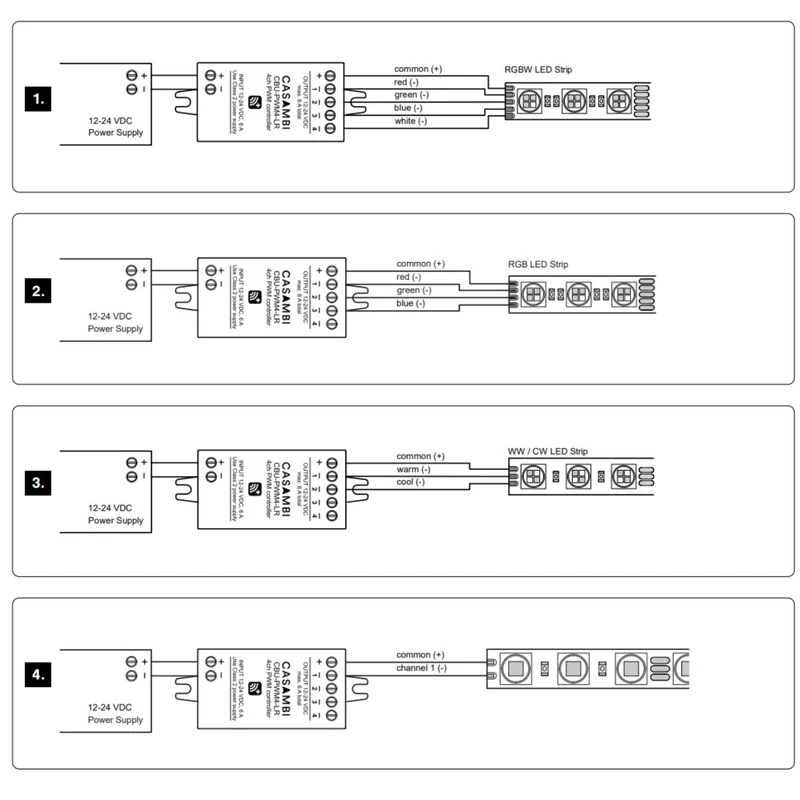 Casambi CBU-PWM4-LR Bluetooth Four-channel PWM Dimmer